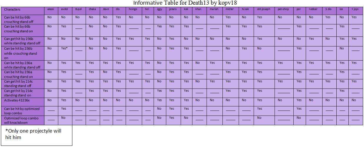 Informative table for Death13.PNG