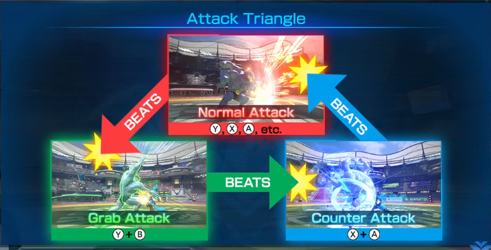 File:Pokken Attack Triangle.PNG.png