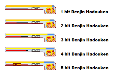 Denjin damage types.png
