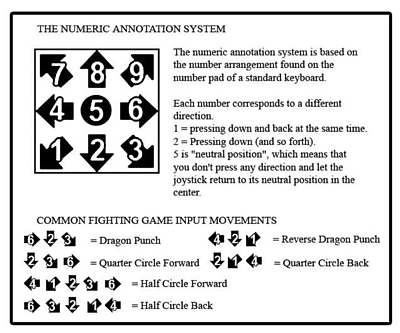 File:Numpad notation guide.png