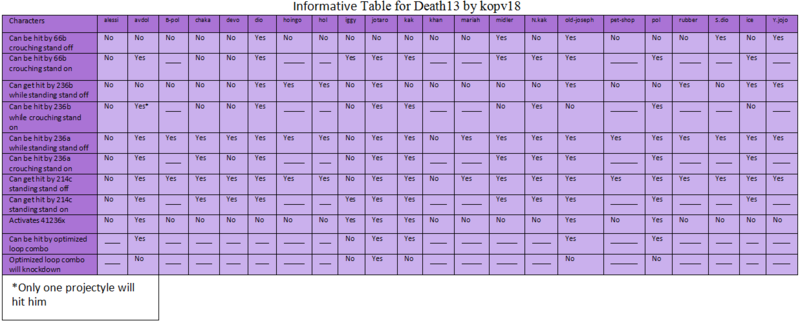 File:Informative table for Death13.PNG