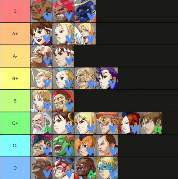 File:Kyokuji A3 Tier List 1 Sept 2022.png