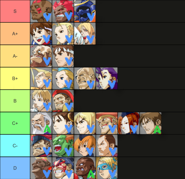 File:Kyokuji A3 Tier List Sept 2022.png