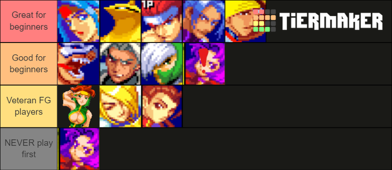 File:AB Character Difficulty Tier List.png