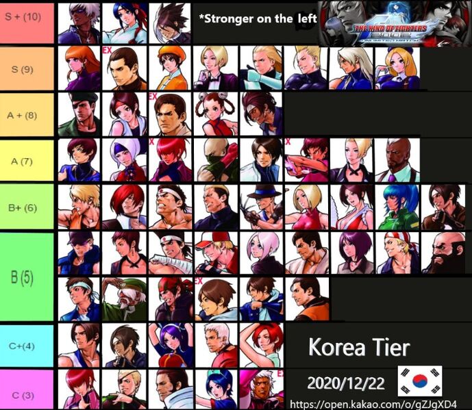 File:Korea Tier List KOF 2002UM.jpg