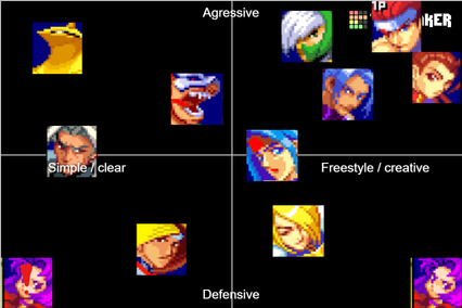 AB Character Playstyle chart.png