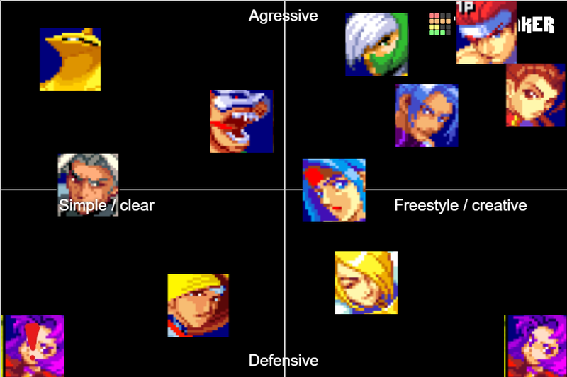 File:AB Character Playstyle chart.png
