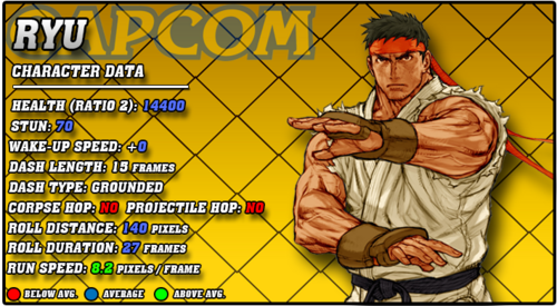 Street Fighter: Ryu's Greatest Strength and Weakness, Explained