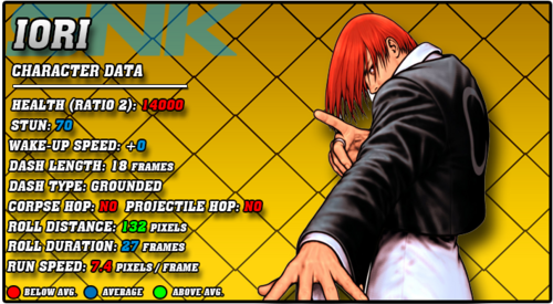Iori Yagami, The King of Fighters Wiki