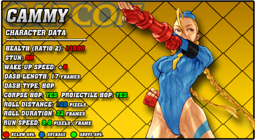 Street Fighter Alpha 3/Cammy - SuperCombo Wiki