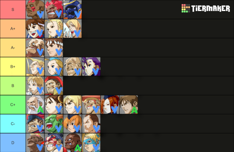 File:A3 Tier List Kyokuji Sept 2022.png
