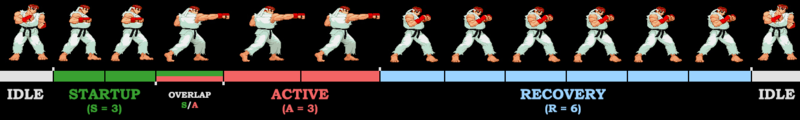 FAF Move Stages.png
