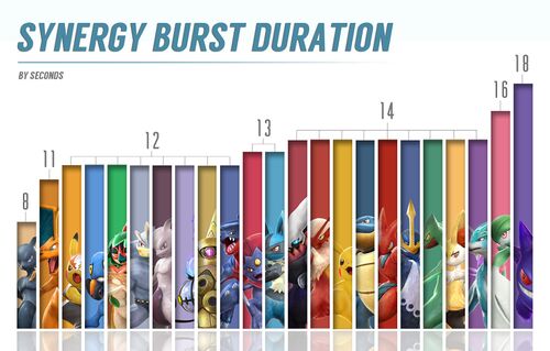 Pokken Synergy Burst Duration Burnside Graph.jpg