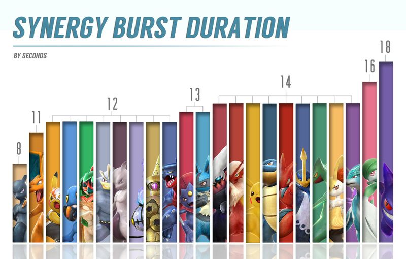 File:Pokken Synergy Burst Duration Burnside Graph.jpg