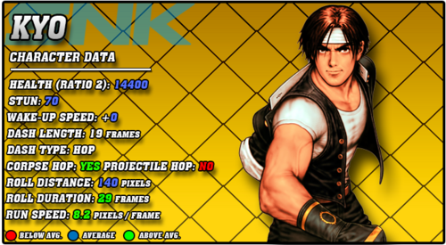 The King of Fighters '97/Kyo - SuperCombo Wiki