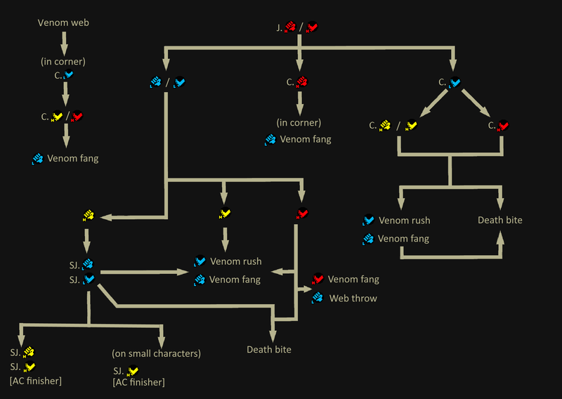 File:MVC2 Venom Combo chart.png