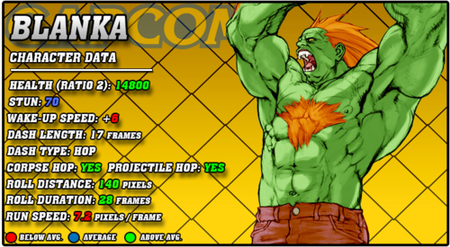 Capcom vs SNK 2/Blanka - SuperCombo Wiki