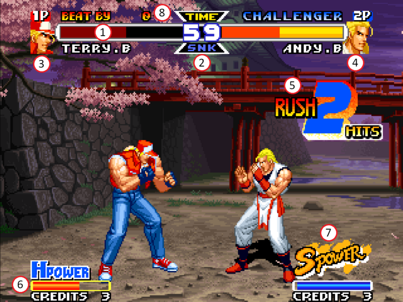 Real Bout Fatal Fury Special/HUD - SuperCombo Wiki
