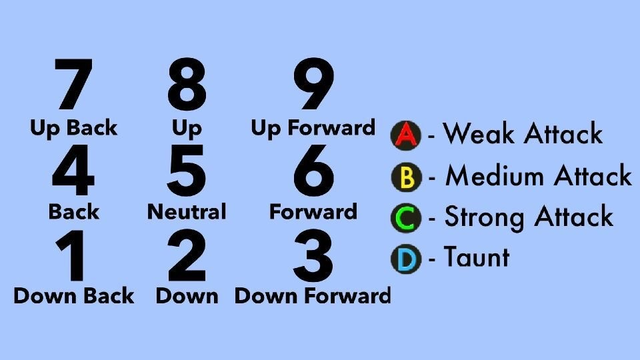 When to use Capcom Notation and when to use Numpad Notation - SuperCombo  Forums