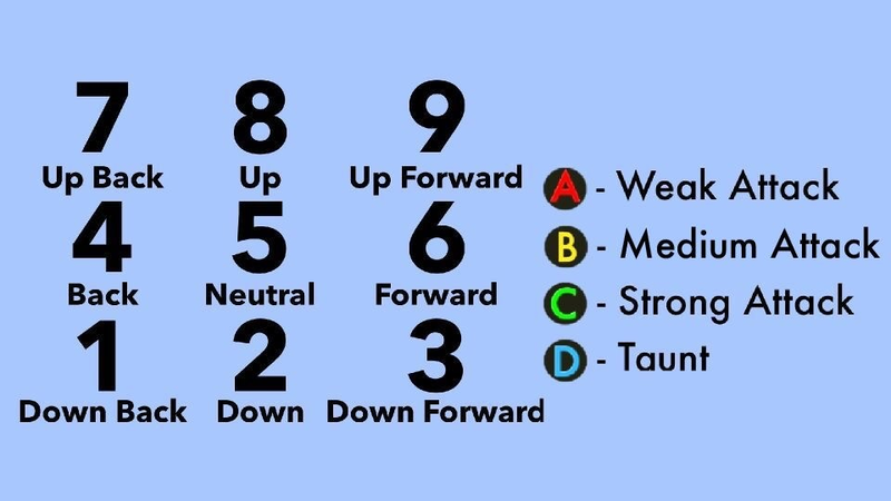 I've been developing a universal fighting game notation guide for a while  now, and I wanted some feedback from the community to see what could be  improved :) : r/Fighters